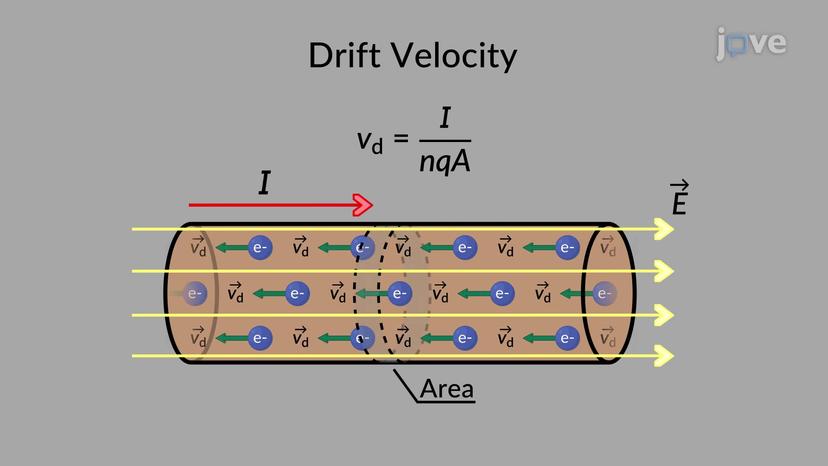 Drift Velocity