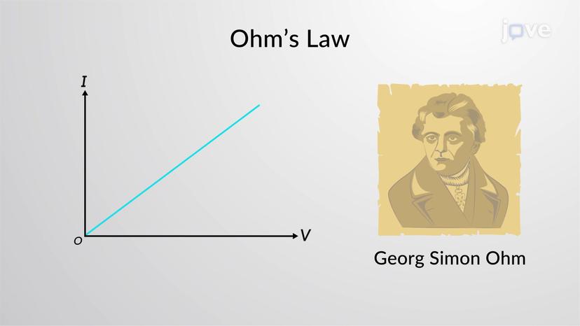 Ohm's Law