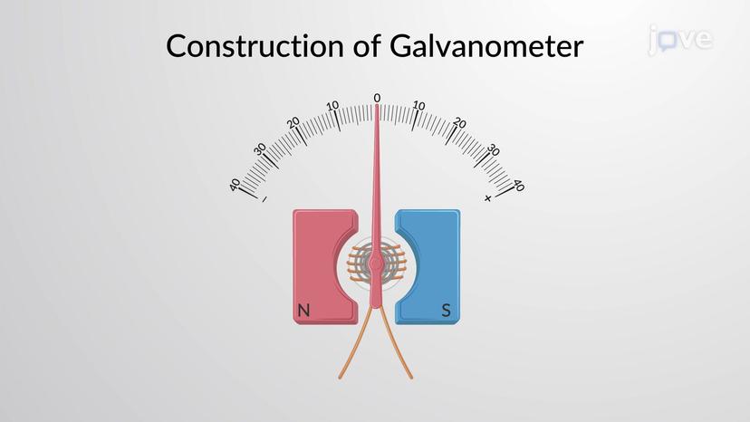 Galvanometer