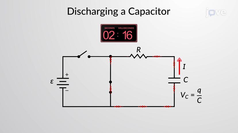 RC Circuits: Discharging A Capacitor