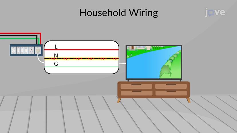 Household Wiring And Electrical Safety