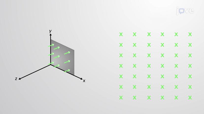 Magnetic Force On A Current-Carrying Conductor