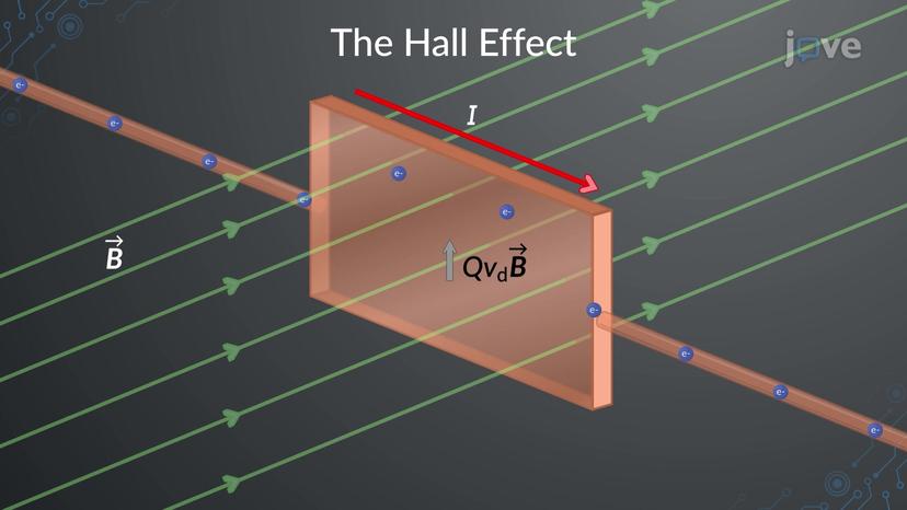 The Hall Effect