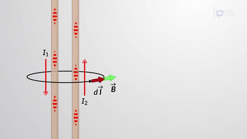 Ampere's Law