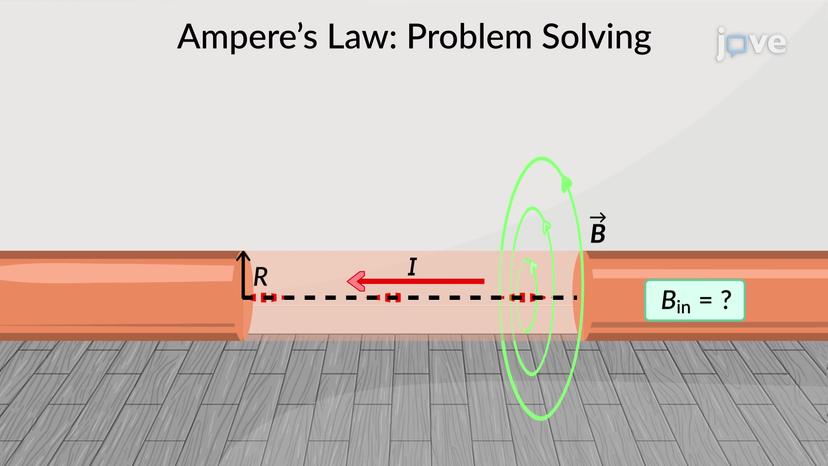 Ampere's Law: Problem-Solving