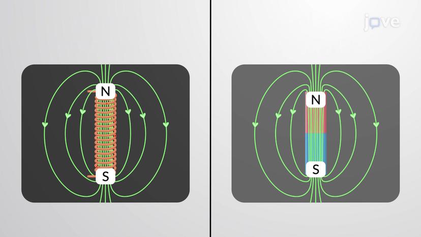 Solenoids