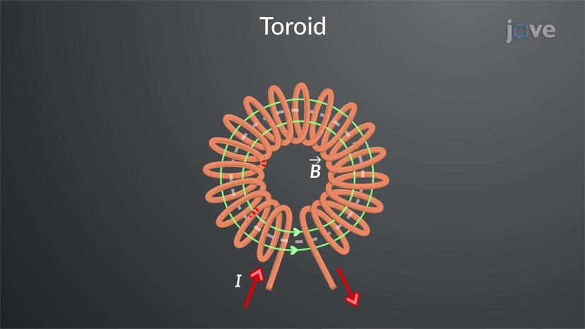 Toroids