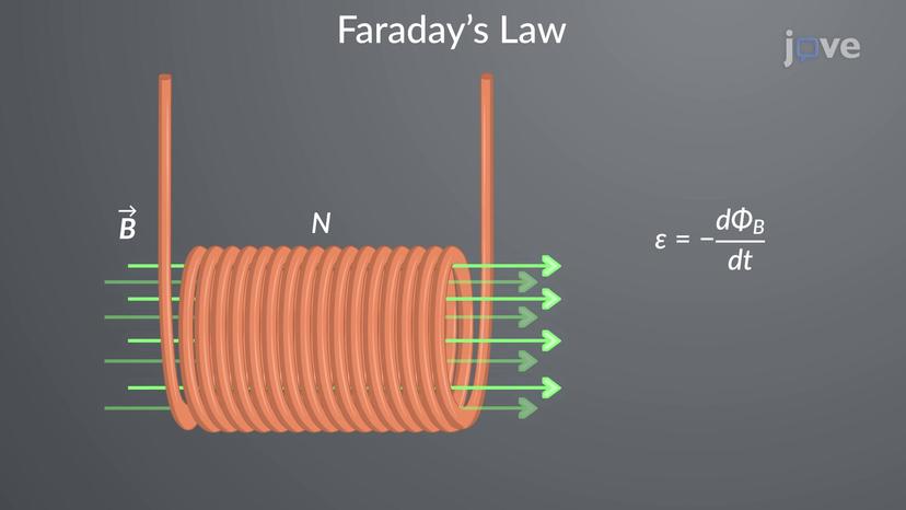 Faraday's Law