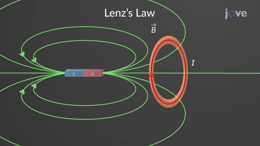 Lenz's Law