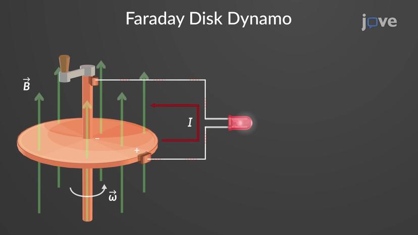 Faraday Disk Dynamo