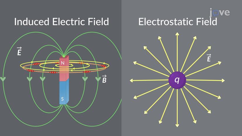 Induced Electric Fields: Applications