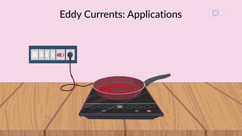 Eddy Currents