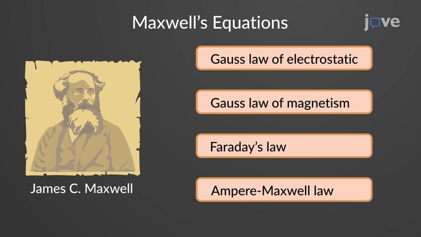 Maxwell's Equation Of Electromagnetism