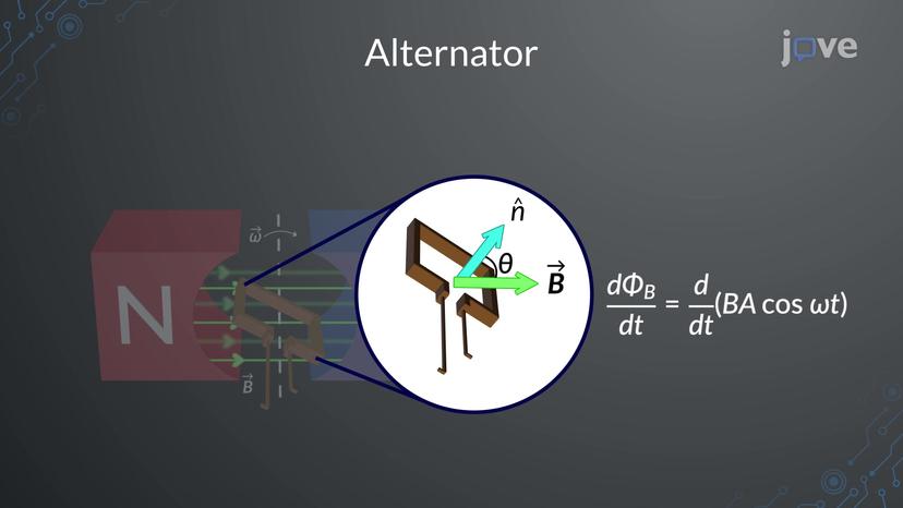 Electric Generator: Alternator