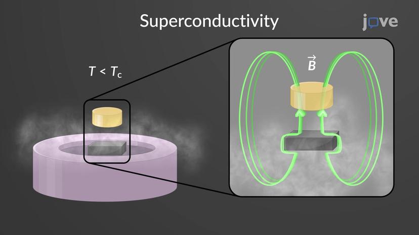 Superconductor