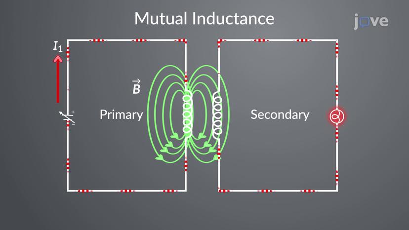 Mutual Inductance