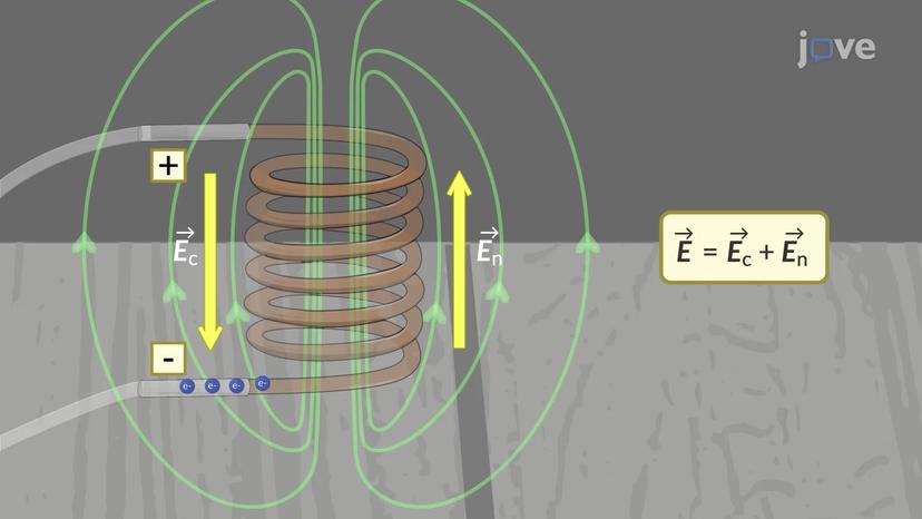 Inductors