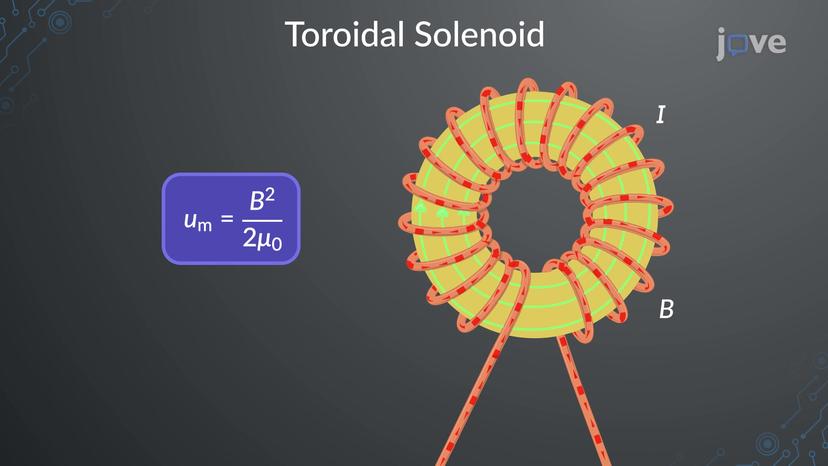 Energy In A Magnetic Field