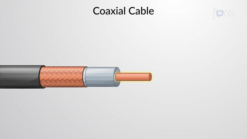 Energy Stored In A Coaxial Cable