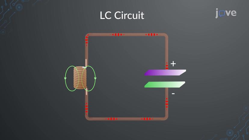 LC Circuits