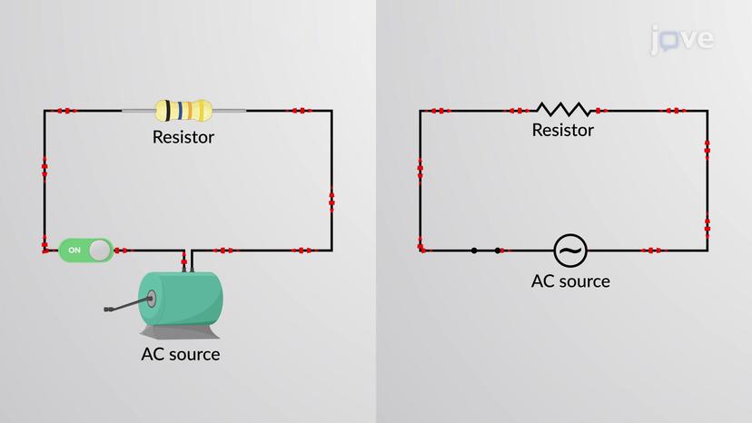 Resistor in an AC Circuit