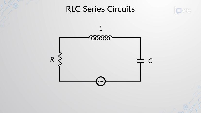 RLC Series Circuits: Introduction