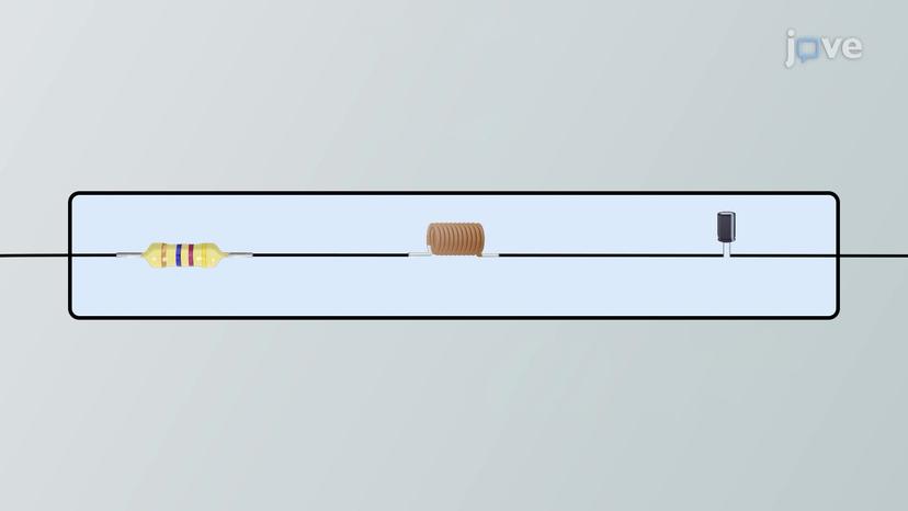 RLC Series Circuits: Impedance