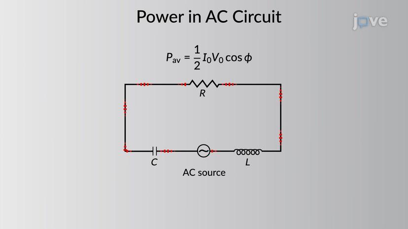 Power in an AC Circuit