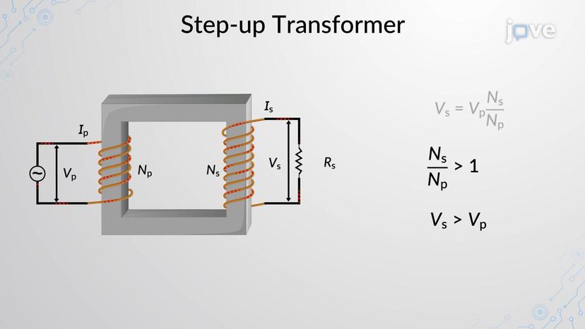 Types Of Transformers