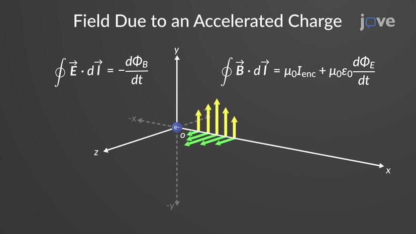 Electromagnetic Waves