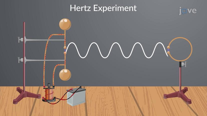 Generating Electromagnetic Radiations