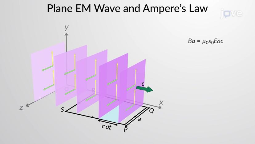 Propagation Speed of Electromagnetic Waves