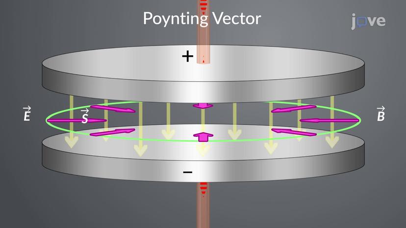 Intensity Of Electromagnetic Waves