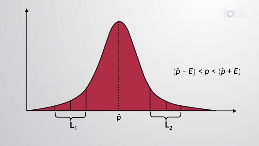 Confidence Coefficient