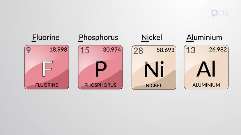 Chemical Symbols