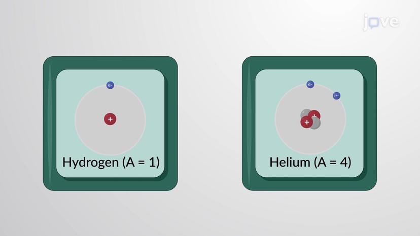 Atomic Number and Mass Number