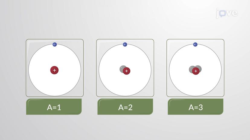 Isotopes and Radioisotopes