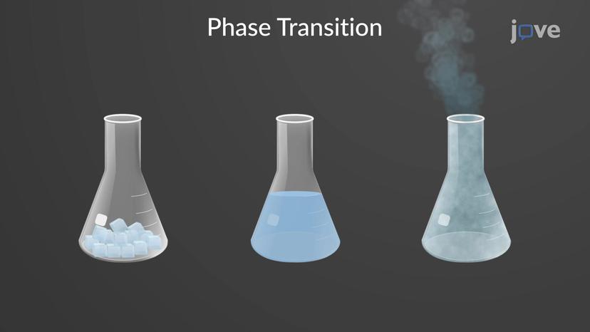 States of Matter