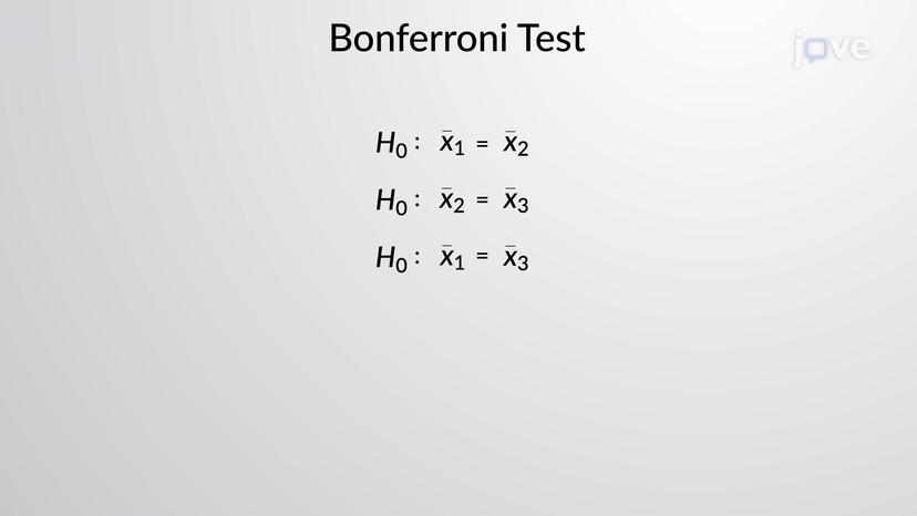 Bonferroni Test