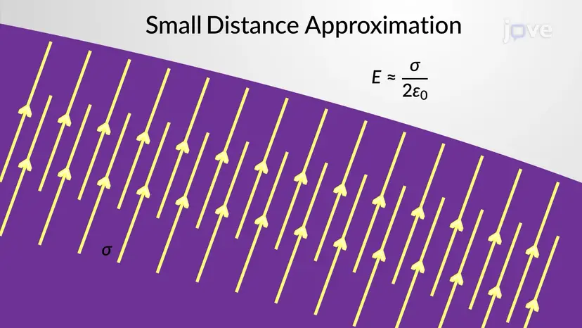 Electric Field of a Charged Disk