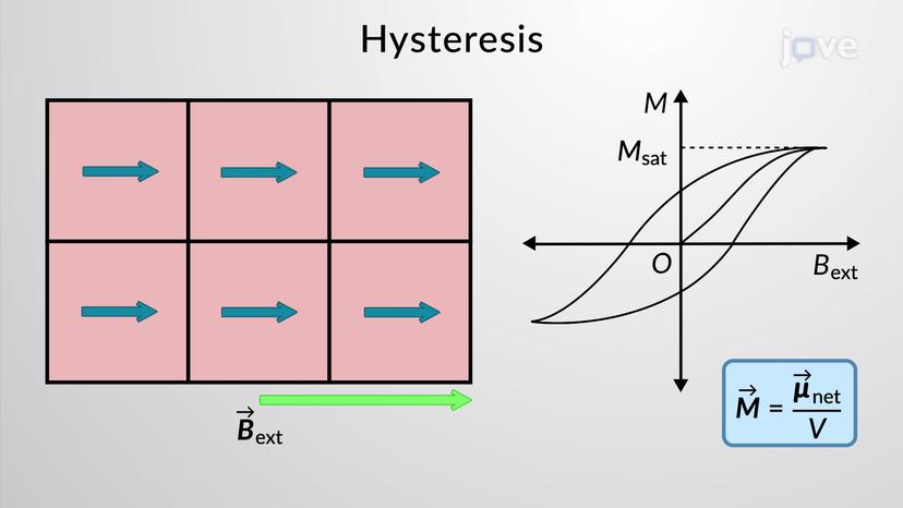 Ferromagnetism