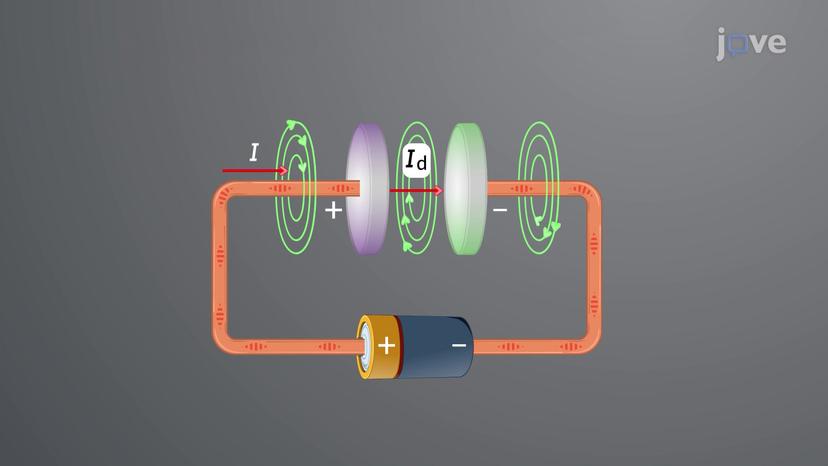 Significance of Displacement Current