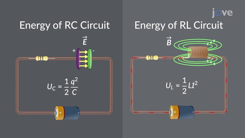 Comparison between RL and RC circuits