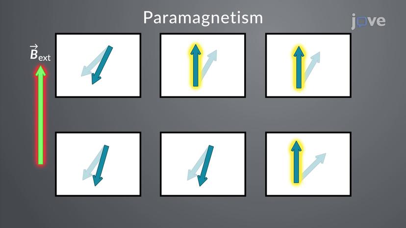 Paramagnetism