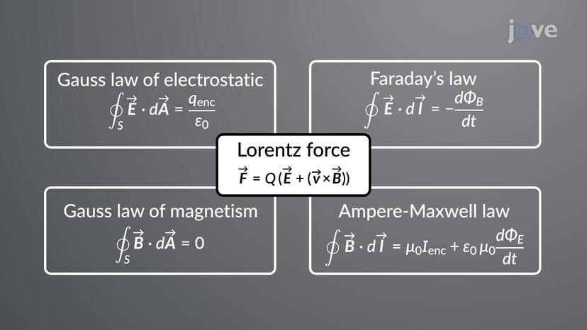 Symmetry in Maxwell's Equations