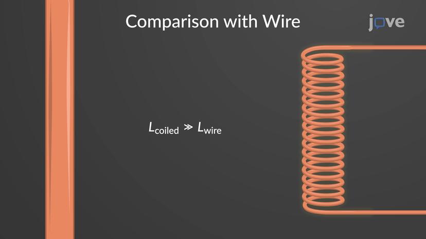 Calculation of Self-inductance