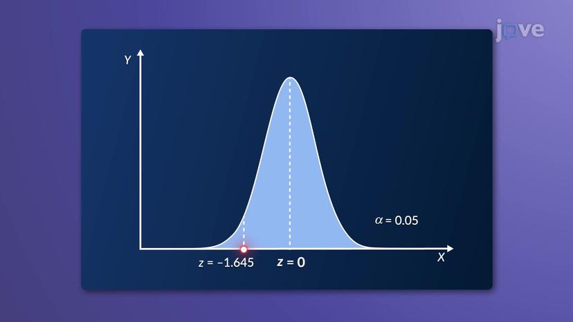 Sign Test for Median of Single Population