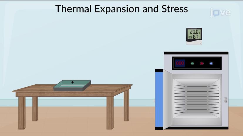 Thermal expansion and Thermal stress: Problem Solving