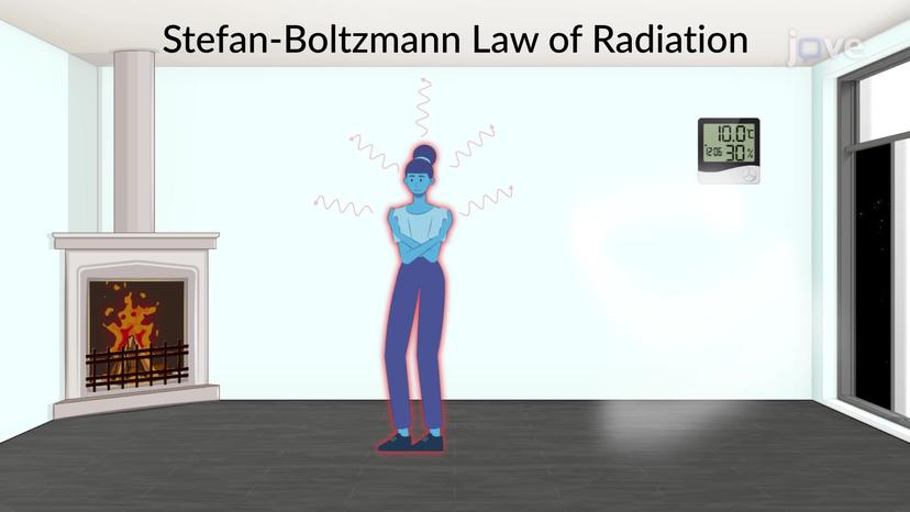 Absorption of Radiation