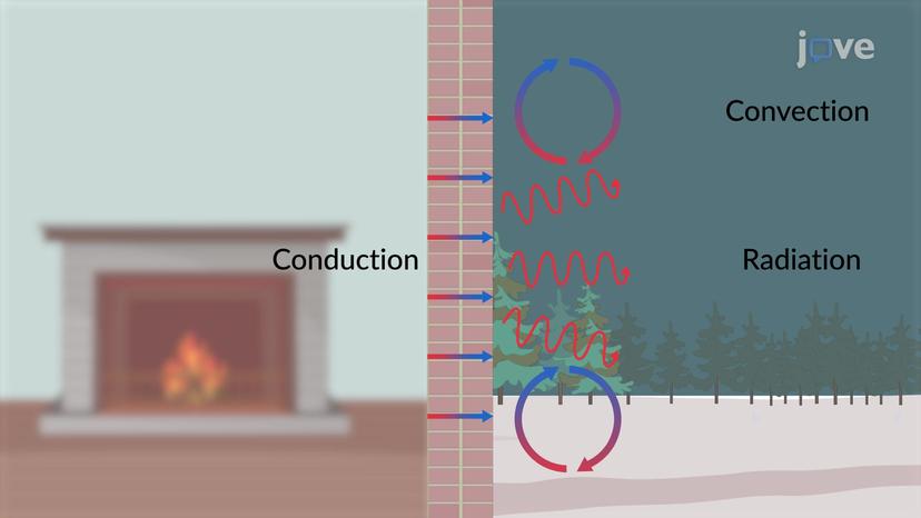 Conduction, Convection and Radiation: Problem Solving